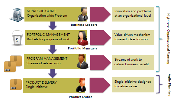 Business Analyst Capability Development :: Moya Radley Professional Profile